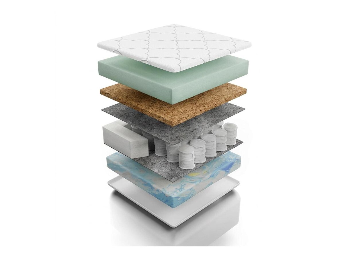_unity.mattress_info: Madrac Eco I