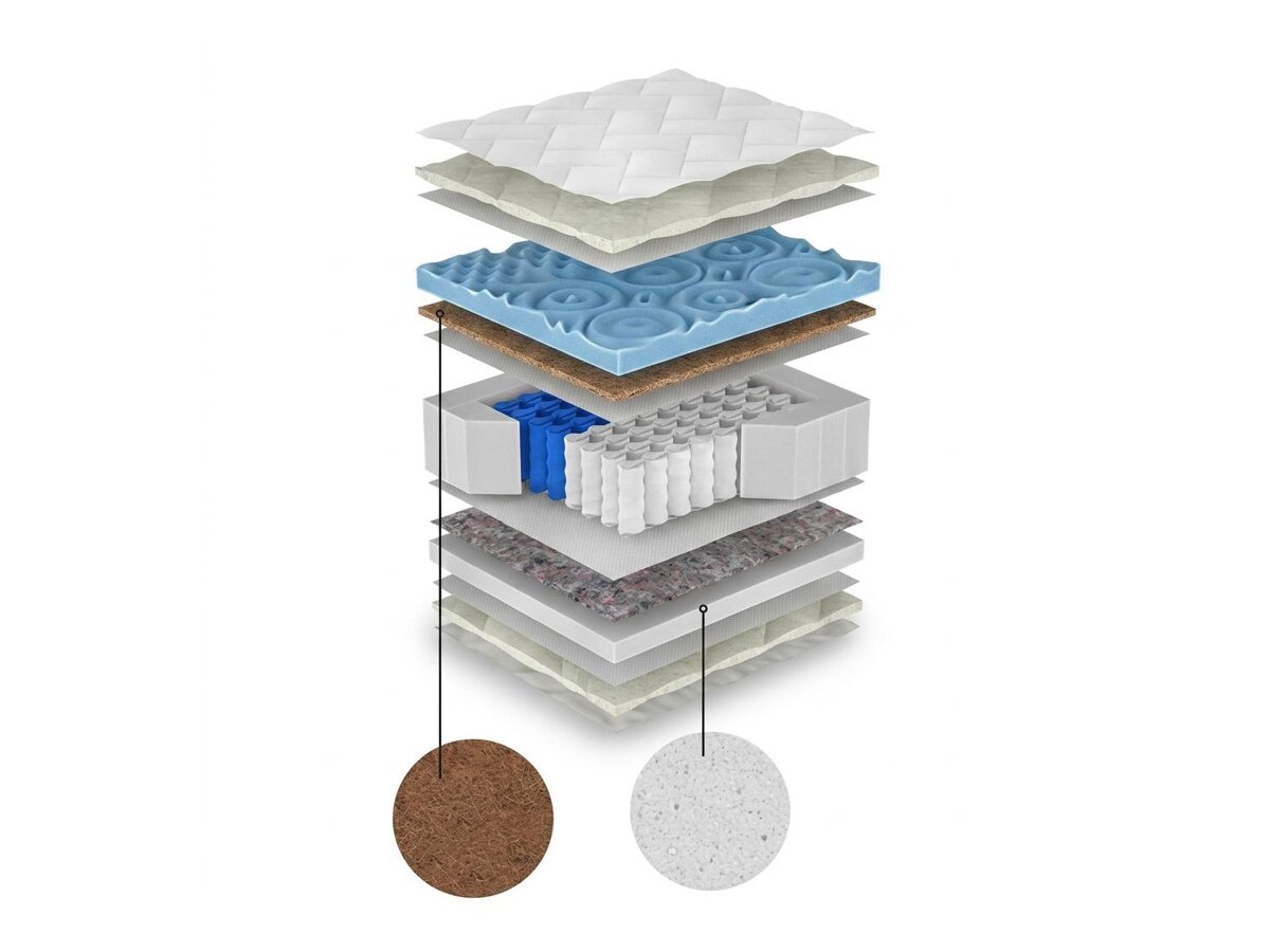 _unity.mattress_info: Madrac ComfiDream Blue Line Hard