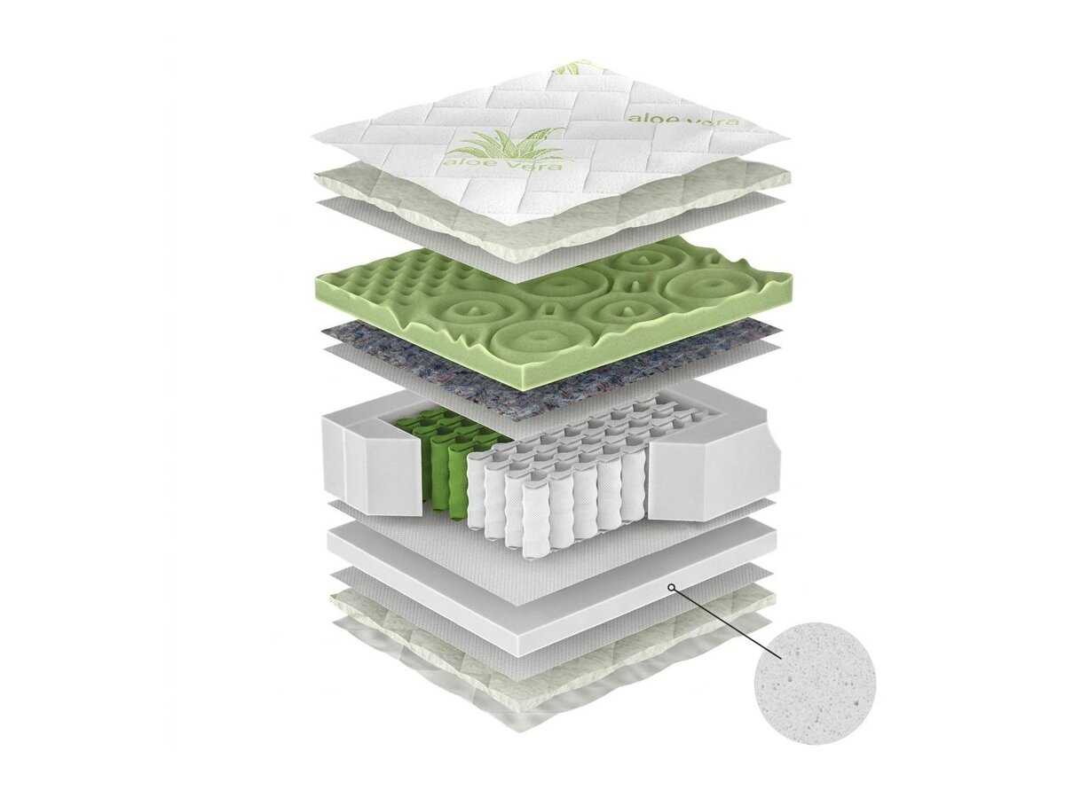 _unity.mattress_info: Madrac ComfiDream Green Line
