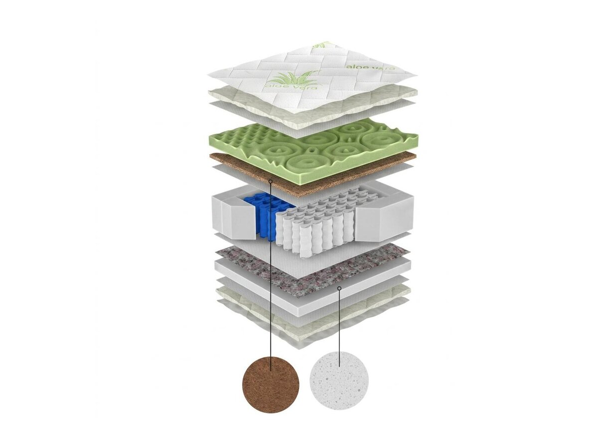 _unity.mattress_info: Madrac ComfiDream Green Line Hard