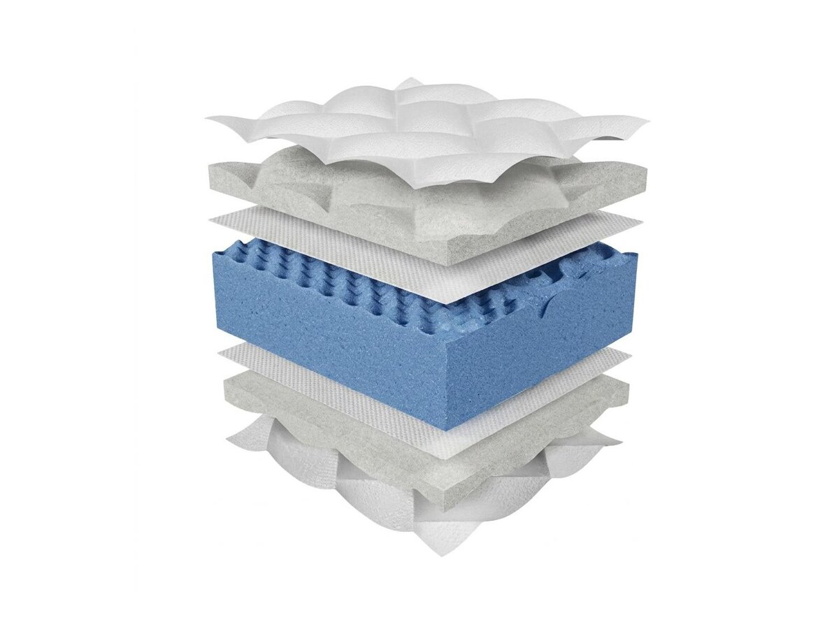 _unity.mattress_info: Madrac ComfiDream Blue