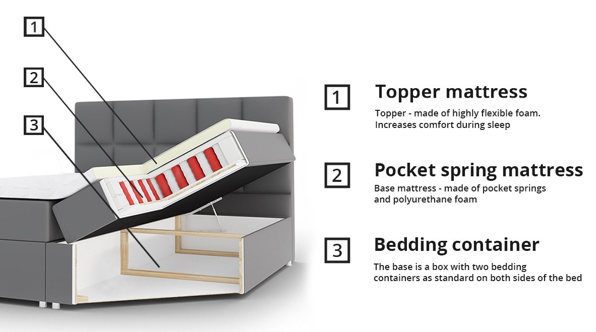 Boxspring krevet Panis (Soft 017)