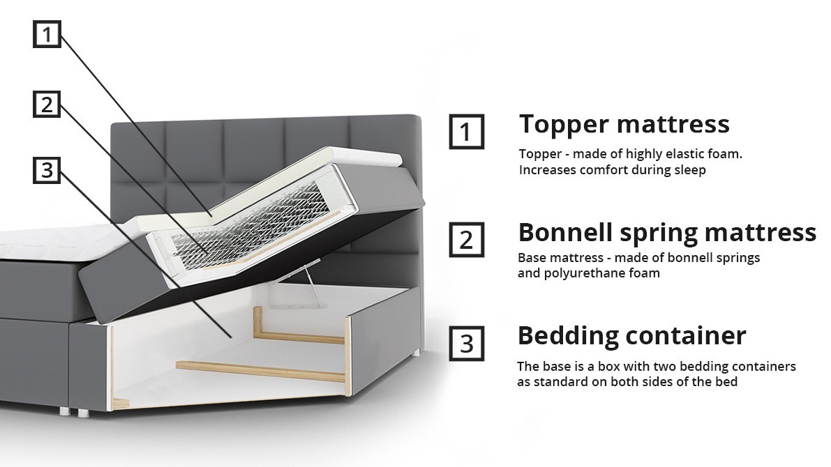 Boxspring krevet Genus (Velluto 16)