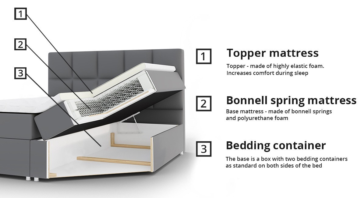 Boxspring krevet Memphis 116 (Rico 20)