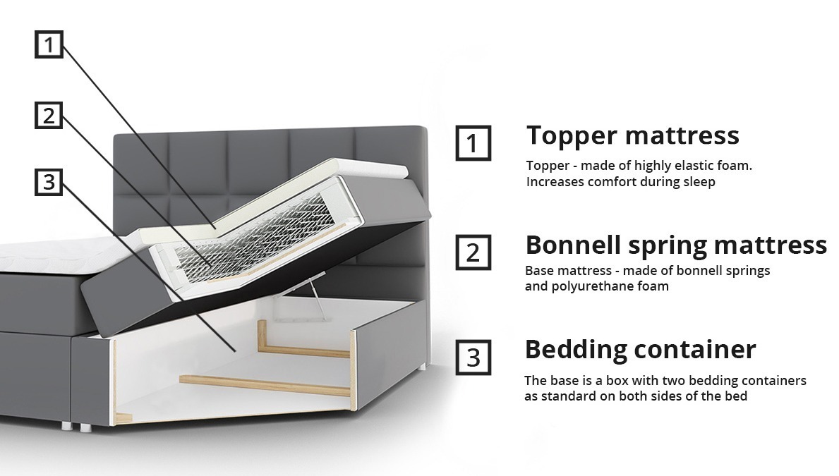 Boxspring krevet Memphis 120 (Rico 01)