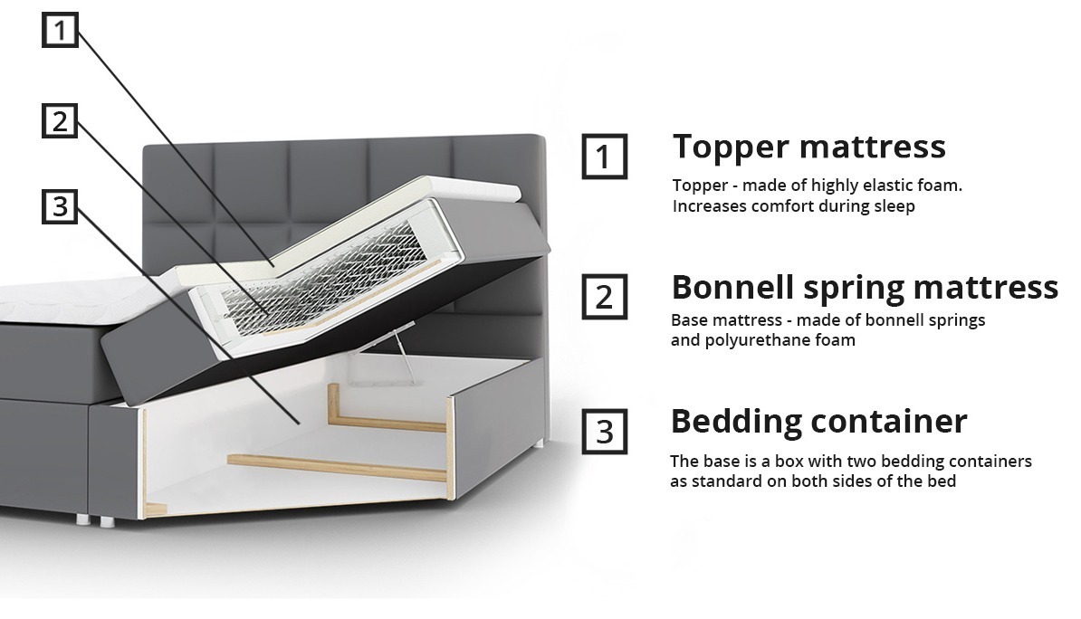 Boxspring krevet Cantus (Soft 032)