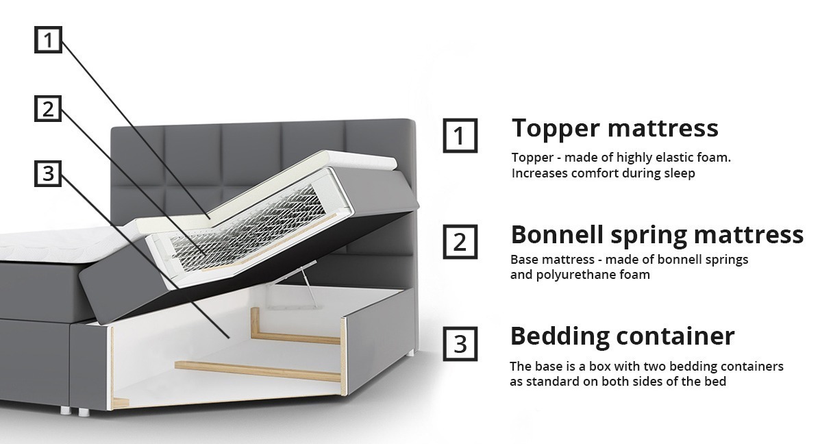Boxspring krevet Ventus (Soft 032)