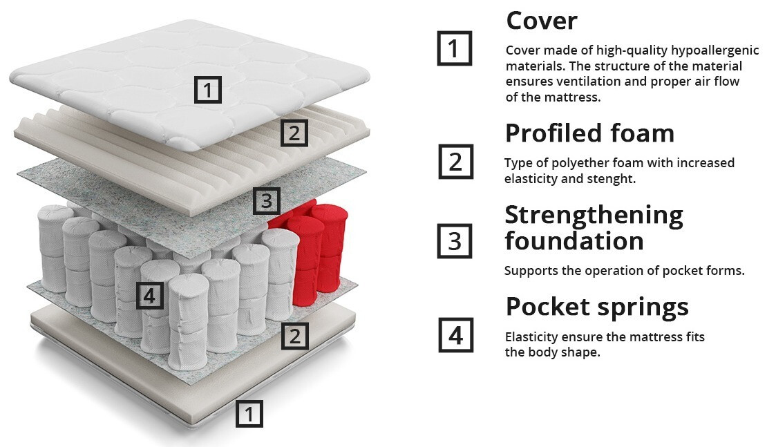 Madrac ComfiDream 101