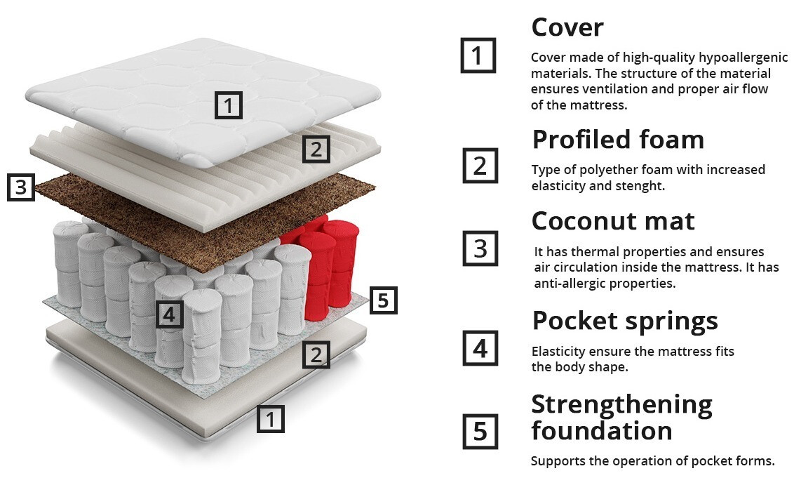 Madrac ComfiDream 100