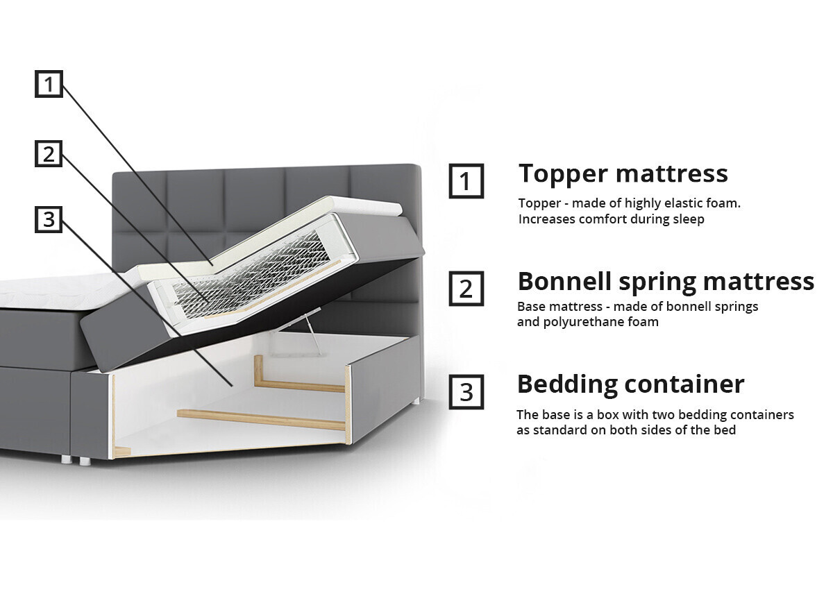 Boxspring krevet ComfiDream 170 (Fresh 32)