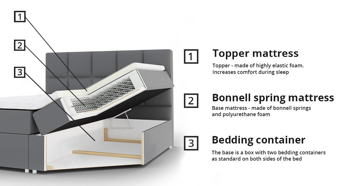 Boxspring krevet Comfivo Osculum I (Polo 889)
