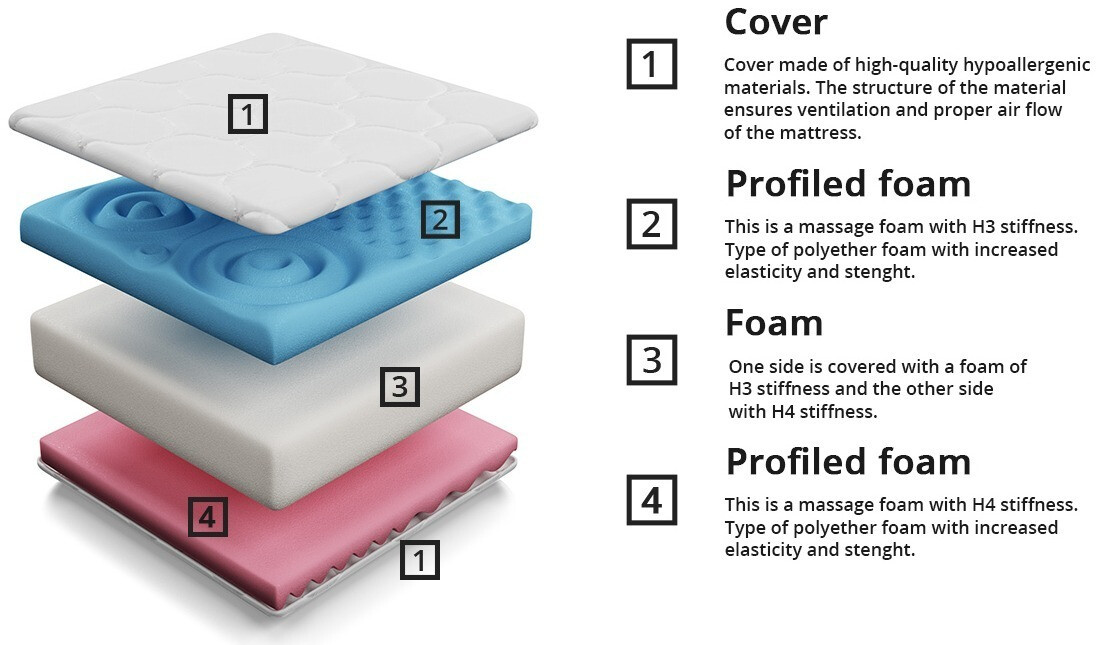 Madrac ComfiDream 106