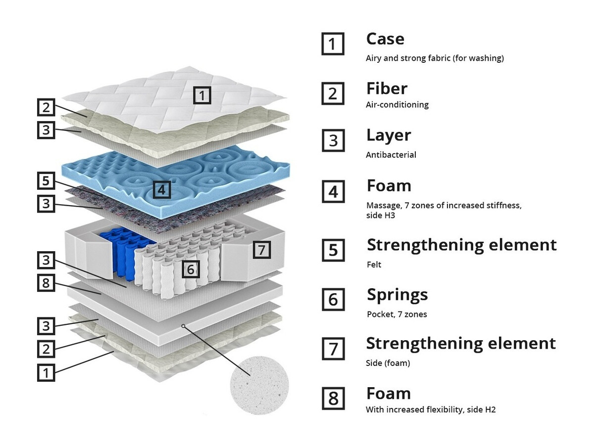 Madrac ComfiDream 158