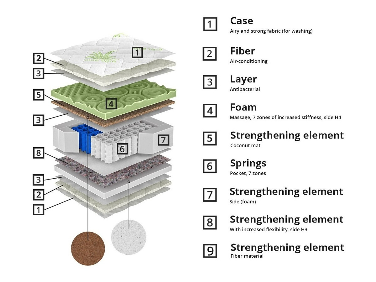 Madrac ComfiDream 162