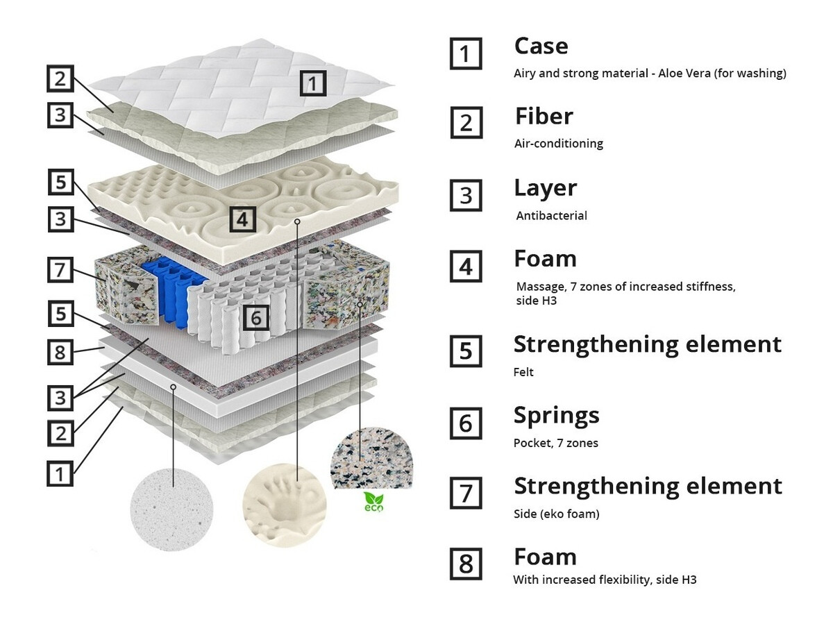 Madrac ComfiDream Eirel