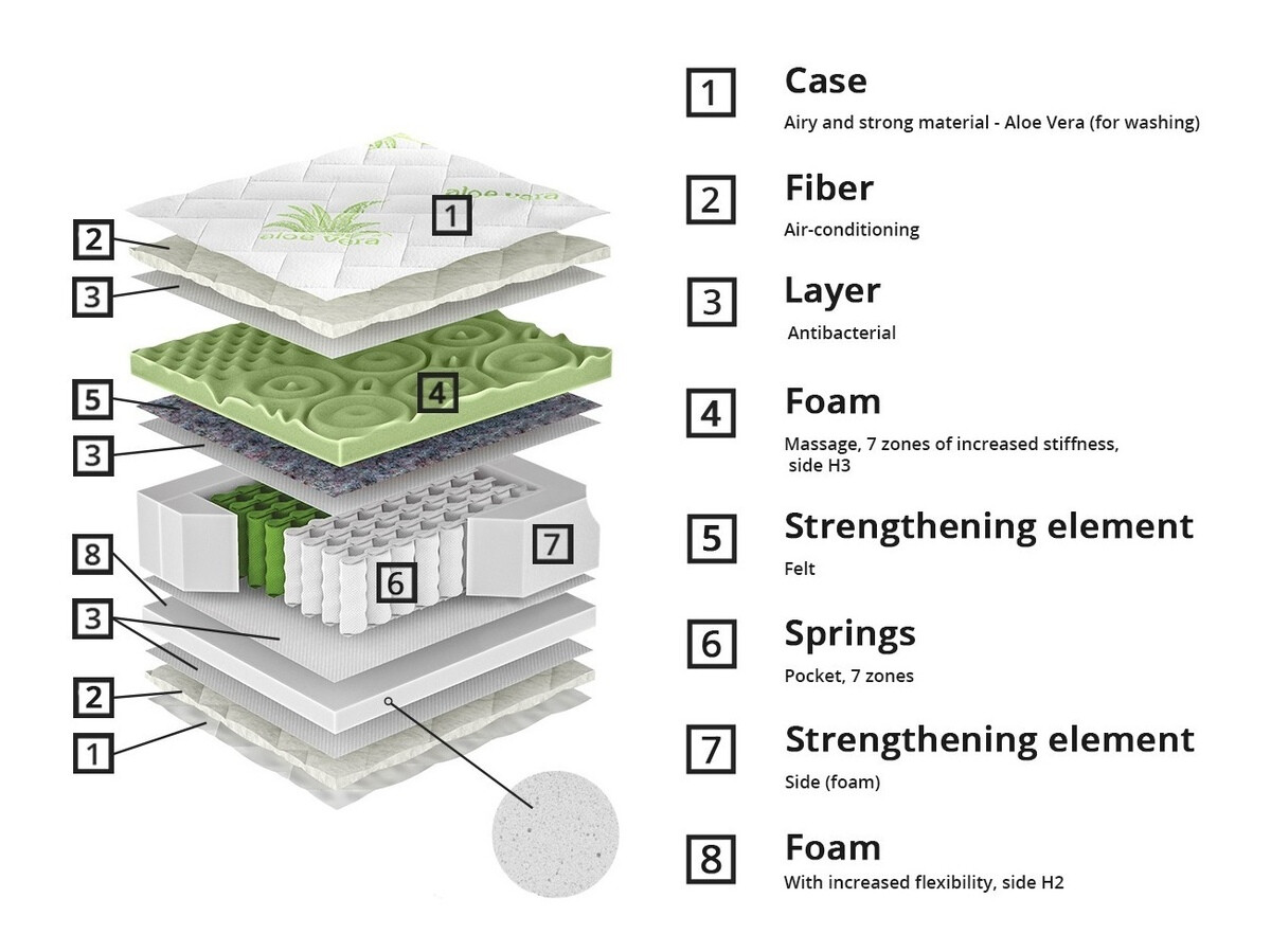 Madrac ComfiDream Green Line