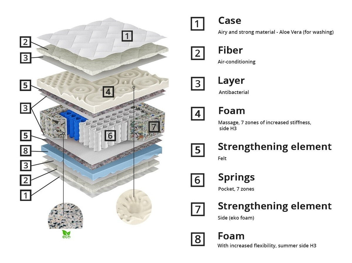 Madrac ComfiDream Lunven