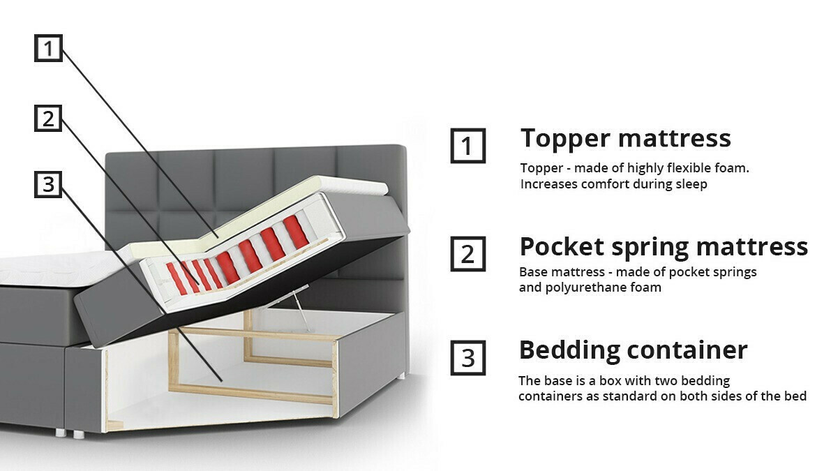 Boxspring krevet Campania (Soft 011)