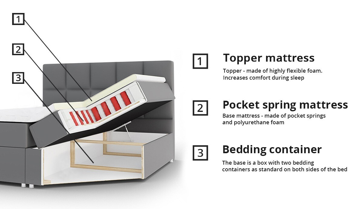 Boxspring krevet Panis (Manila 04)