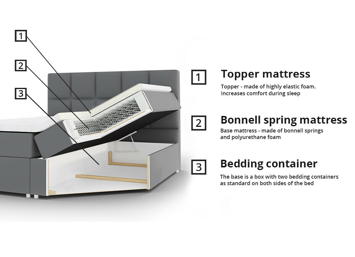 Boxspring krevet ComfiDream 170 (Fresh 11)