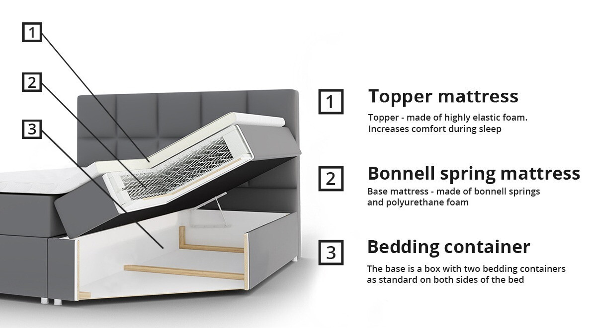Boxspring krevet Comfivo Osculum I (Manila 16)