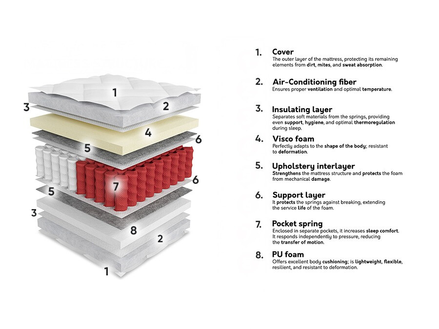 Madrac ComfiDream 189