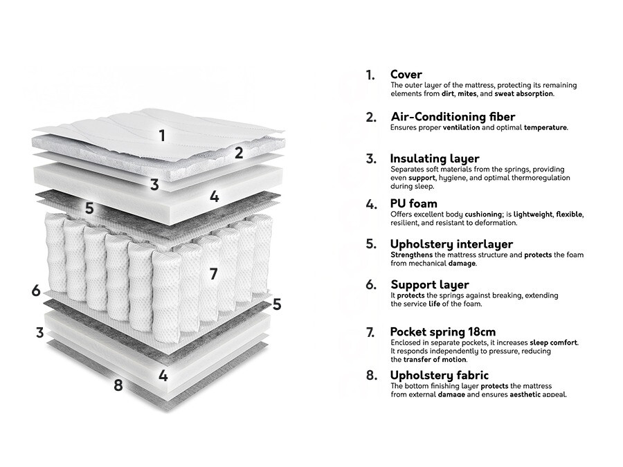 Madrac ComfiDream Oro