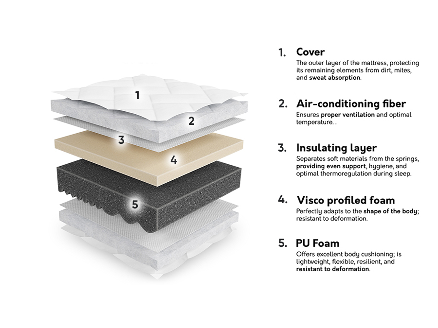 Madrac ComfiDream Uno I