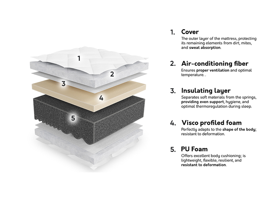 Madrac ComfiDream Uno II