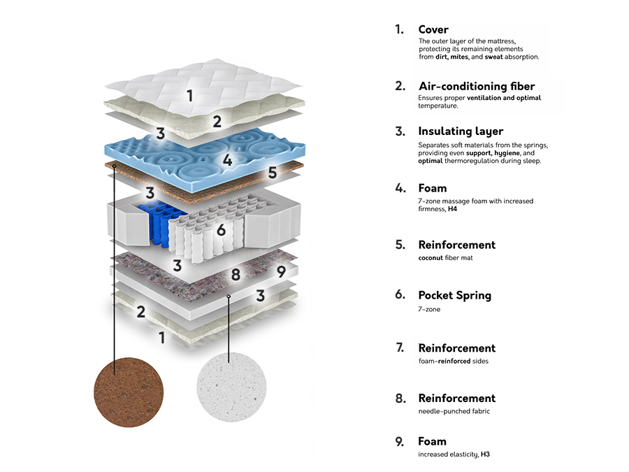 Madrac ComfiDream 159