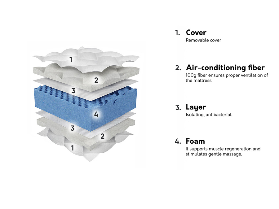 Madrac ComfiDream 184