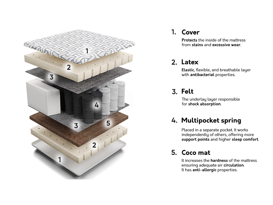 Madrac Comfort Active