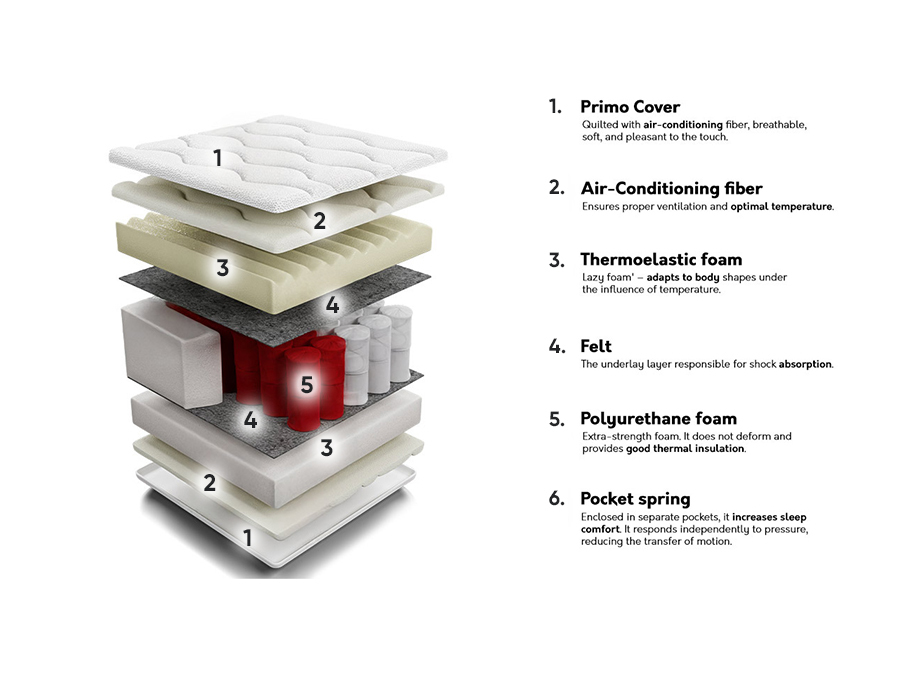 Madrac ComfiDream 102