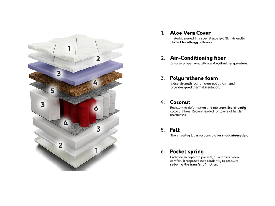 Madrac ComfiDream 105