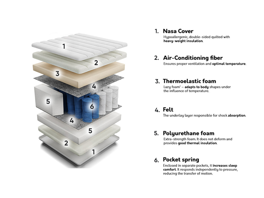 Madrac ComfiDream 118