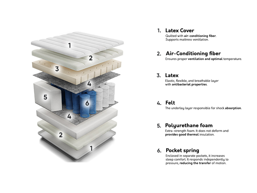 Madrac ComfiDream Latex