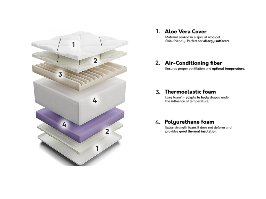 Madrac ComfiDream Ortopedic