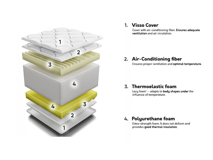 Madrac ComfiDream Visso