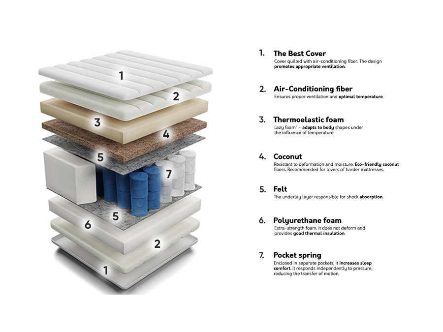 Madrac ComfiDream 122