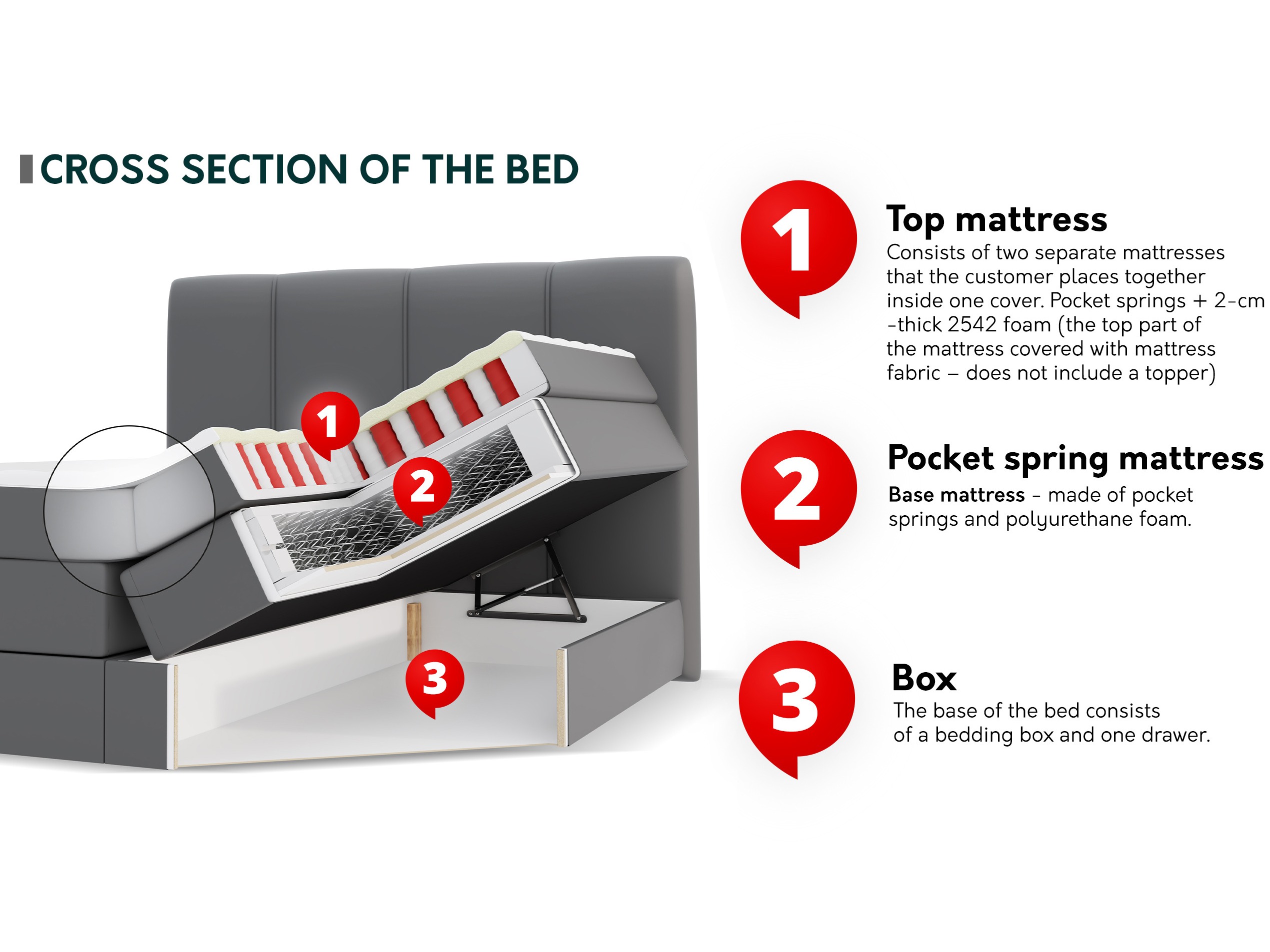 Boxspring krevet ComfiDream Caelion (Onega 03)