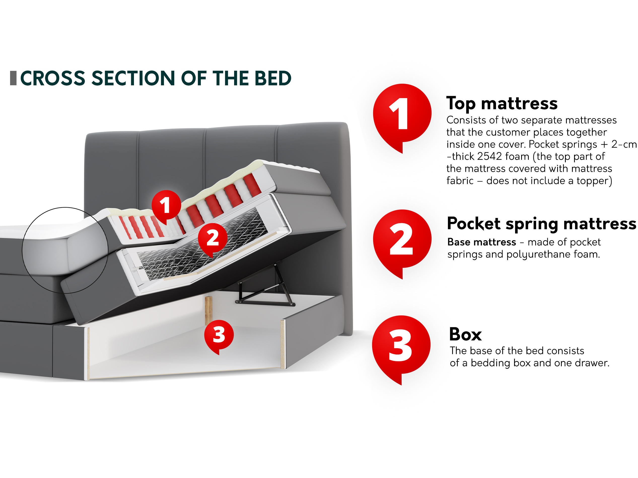 Boxspring krevet ComfiDream Caelion (Onega 14)