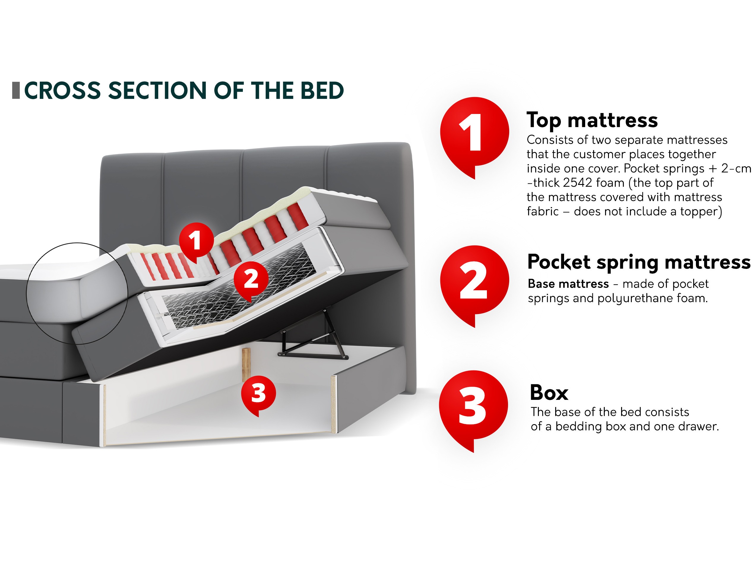Boxspring krevet ComfiDream Caelion (Onega 18)