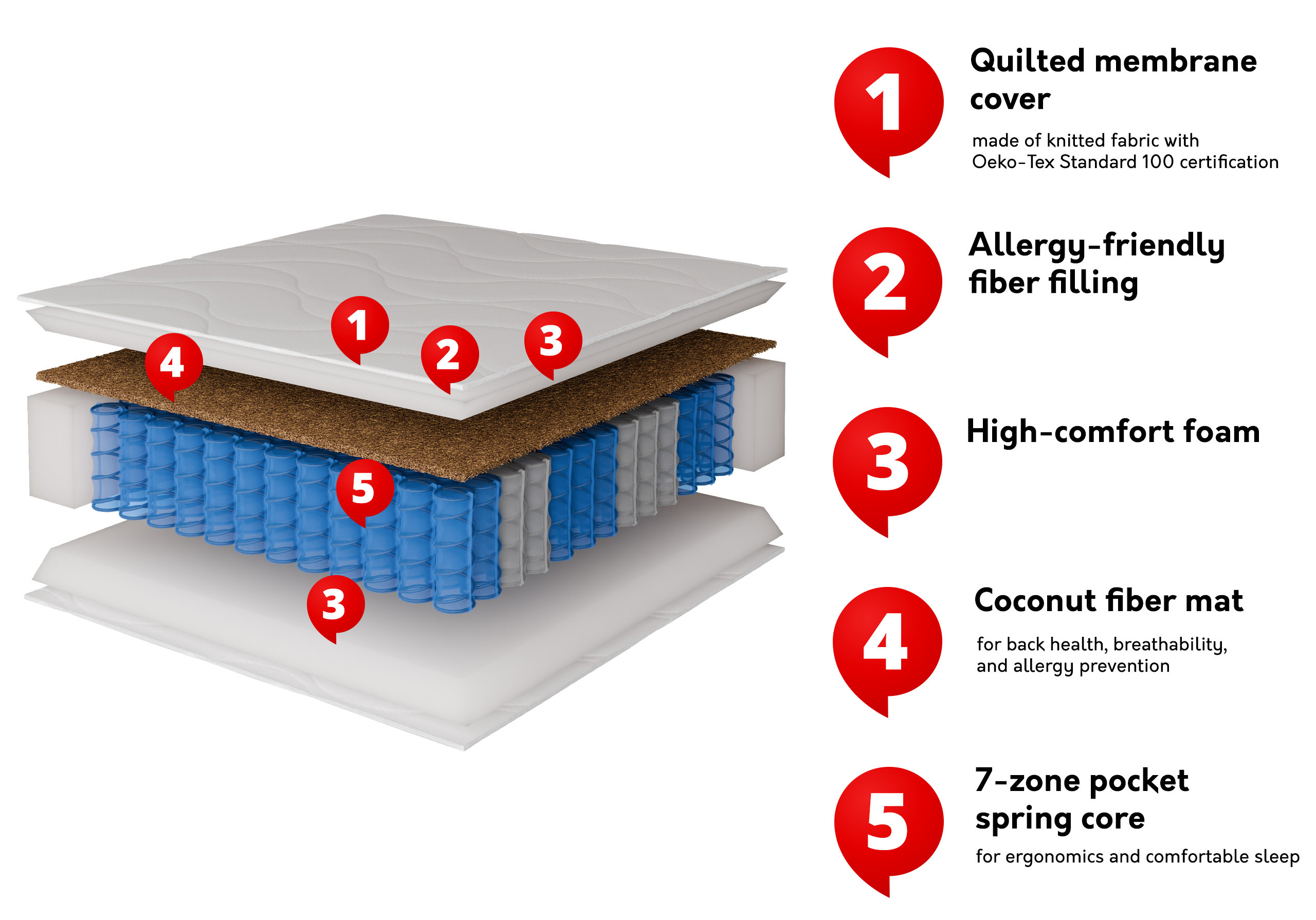 Madrac ComfiDream Hilum