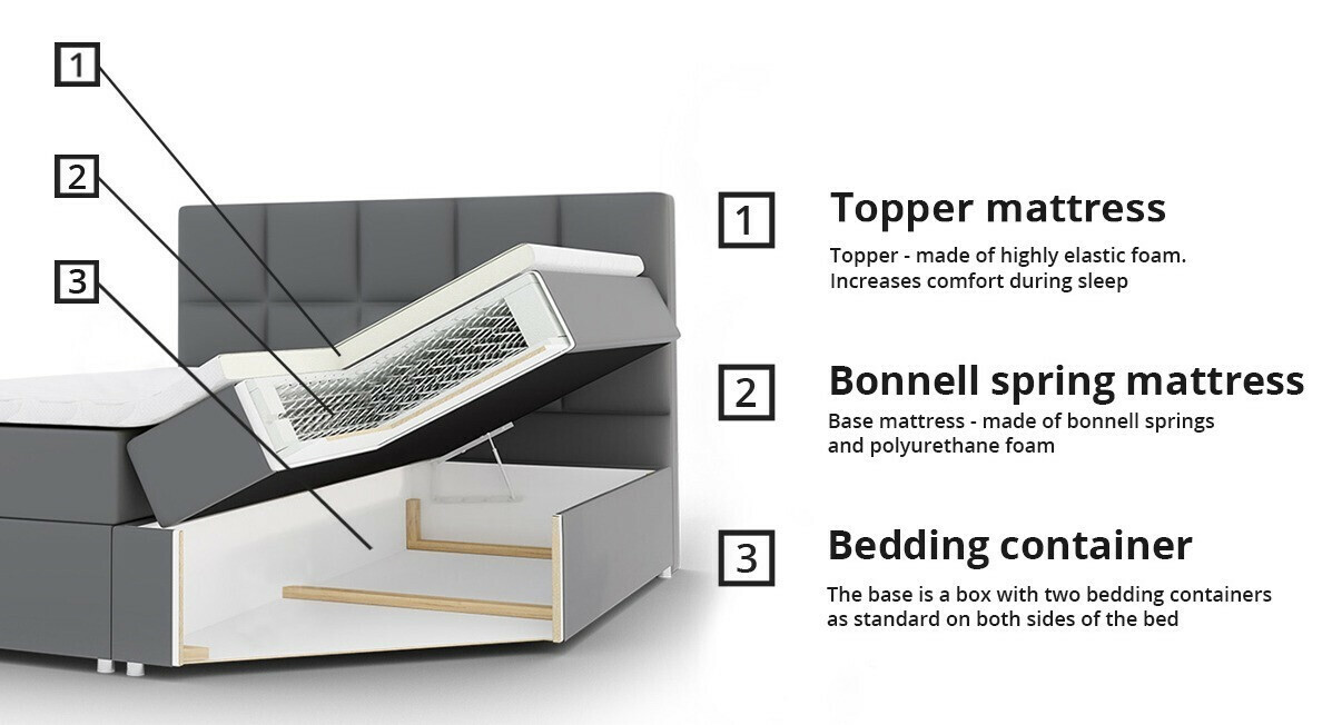 Boxspring krevet SC10288 s oštećenim pakiranjem
