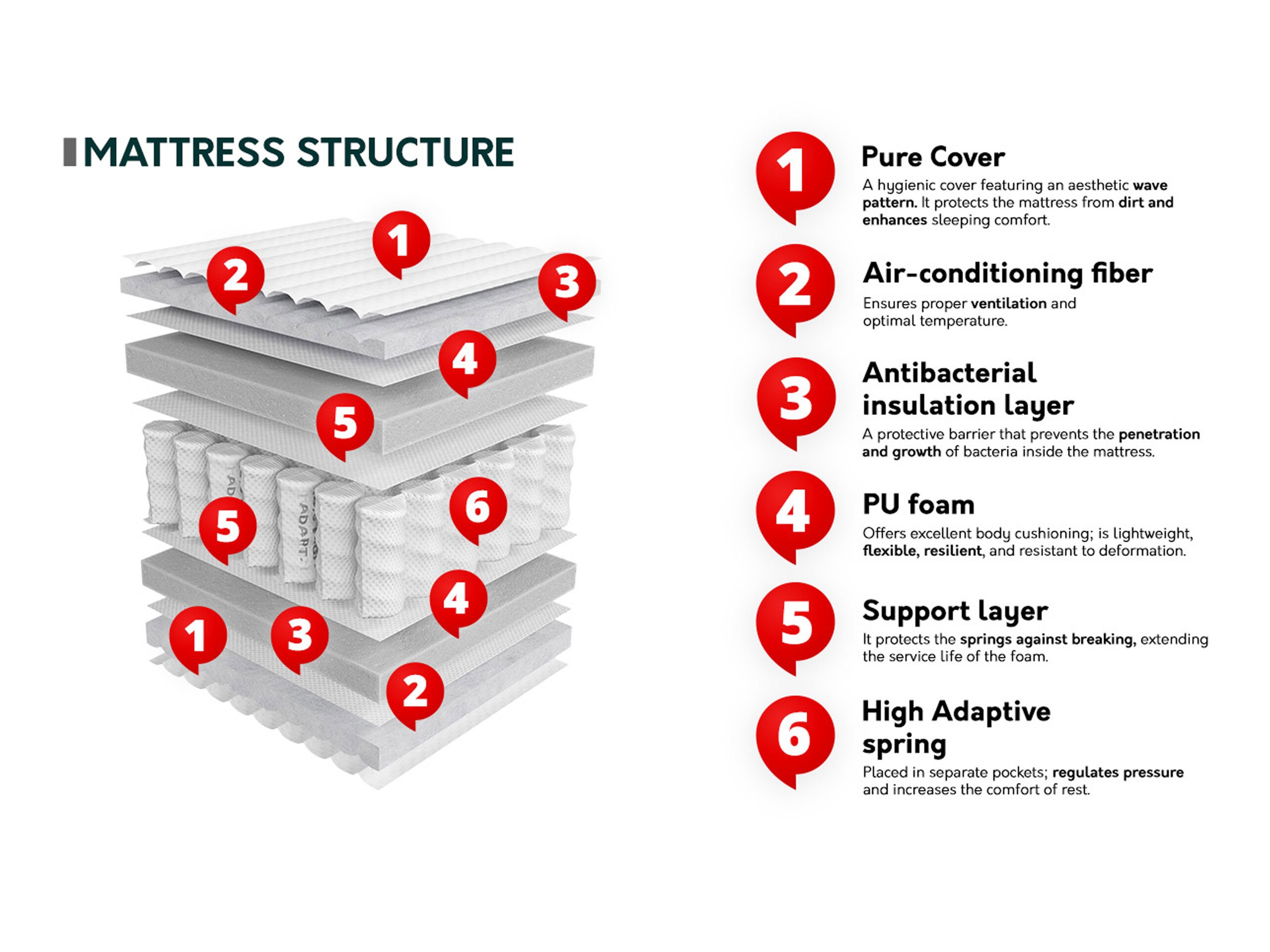 Madrac ComfiDream 211