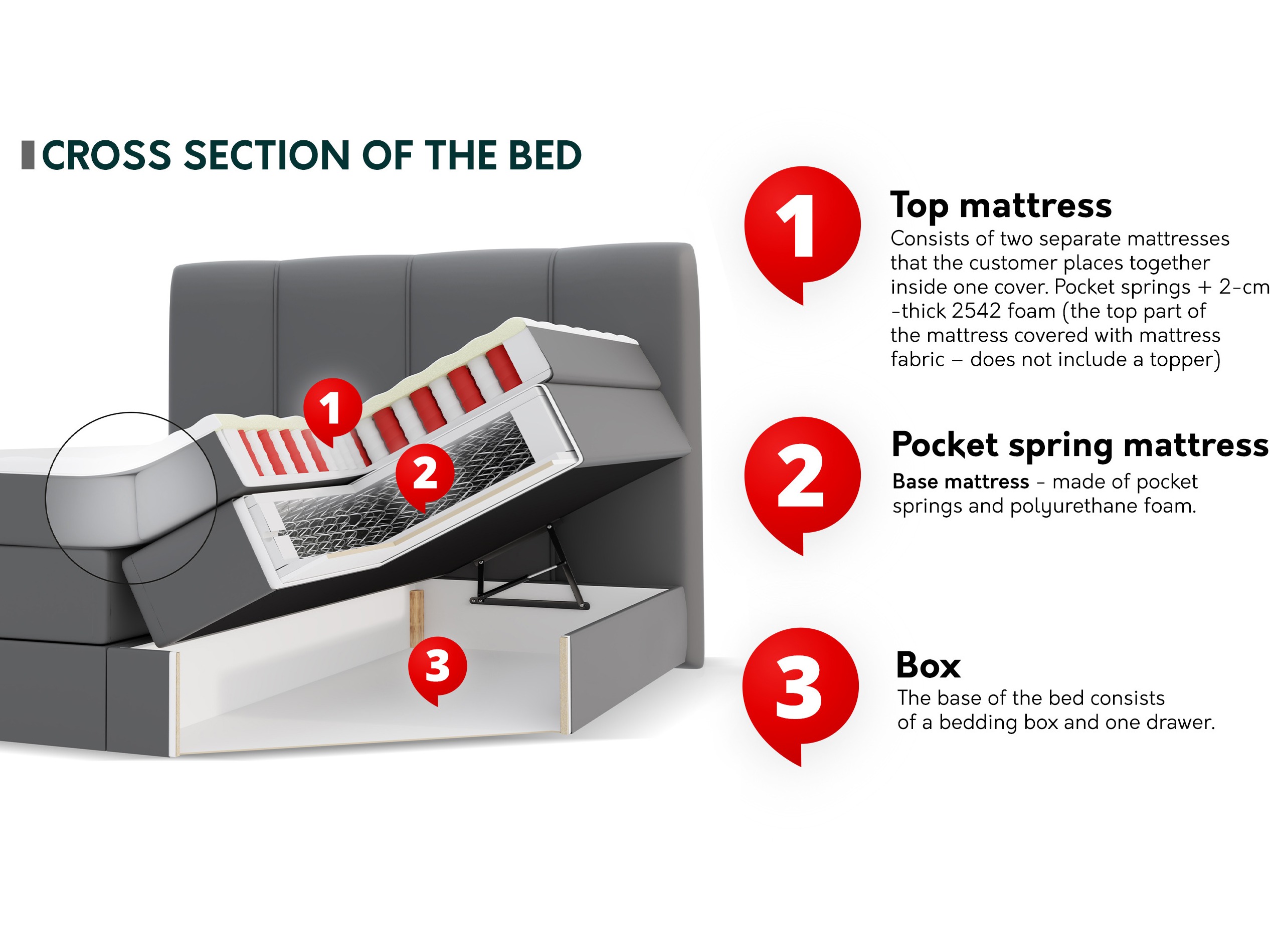 Boxspring krevet SC10516 s oštećenim pakiranjem